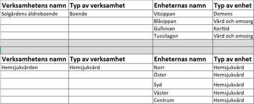 Organisationsträd