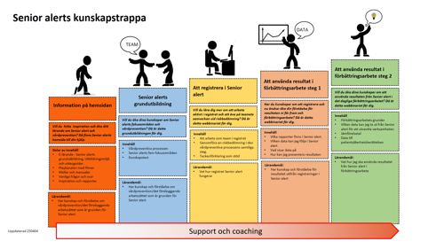 Kunskapstrappan